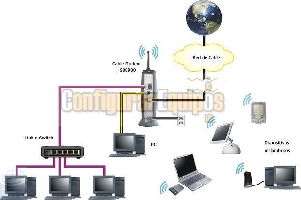 Cable modem
