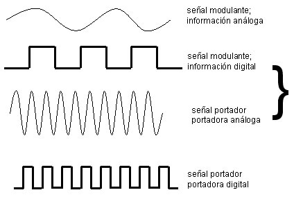 Modulacion por posicion de pulsos